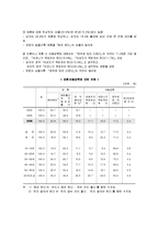 [가정학] [가정학]우리나라 재혼가정의 실태와 문제점 및 해결방안(A+리포트)-6