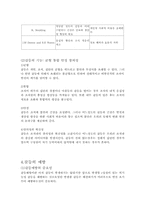 [조직과 리더쉽]조직의 갈등의 유형및 해소방안-6