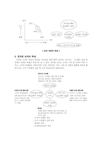 [조직과 리더쉽]조직성장발전론-4