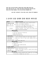 [조직과 리더쉽]조직성장발전론-6