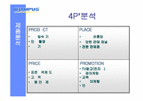 [마케팅분석] 디지털카메라 올림푸스 마케팅분석-12