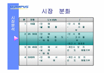 [마케팅분석] 디지털카메라 올림푸스 마케팅분석-15