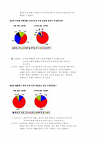 [마케팅] 올림푸스 디지털카메라 마케팅전략-10