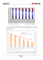 [마케팅원론] LGIBM `XNOTE` EOSTP4P 분석-8