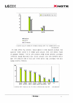 [마케팅원론] LGIBM `XNOTE` EOSTP4P 분석-11