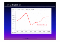 [마케팅전략] LGIBM의 XNOTE 출시 전략-5