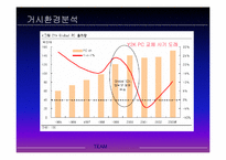 [마케팅전략] LGIBM의 XNOTE 출시 전략-6