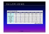 [마케팅전략] LGIBM의 XNOTE 출시 전략-11