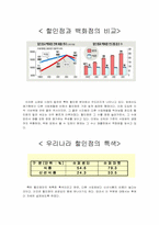 [경영전략] 할인점 이마트 경쟁요인과 성공사례-10