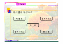 [마케팅]외식사업의 현황과 미래전망-사례연구포함-6
