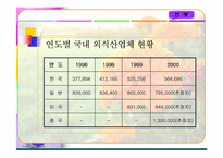 [마케팅]외식사업의 현황과 미래전망-사례연구포함-20