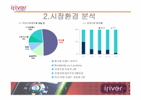 [국제마케팅]아이리버의 국제마케팅은 어떤 것일까?(사례분석)-9