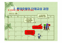[노사관계론]롯데호텔 단체교섭 및 단체협약-5