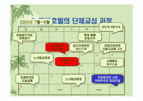 [노사관계론]롯데호텔 단체교섭 및 단체협약-6