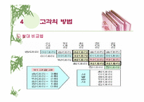 [인적자원관리]인사 고과제도란 무엇인가?-PPT 87page-12