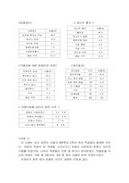 [청소년]청소년 왕따 문제-당신은 어떠십니까?(팀프로젝트 연구물)-10