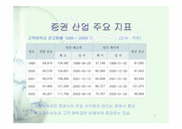 [산업분석]증권 산업 분석 연구-파워포인트37페이지-4