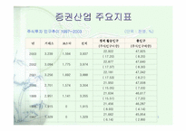 [산업분석]증권 산업 분석 연구-파워포인트37페이지-5