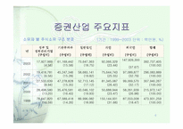 [산업분석]증권 산업 분석 연구-파워포인트37페이지-6
