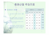 [산업분석]증권 산업 분석 연구-파워포인트37페이지-7