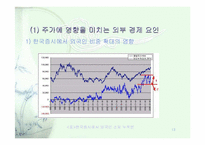 [산업분석]증권 산업 분석 연구-파워포인트37페이지-13