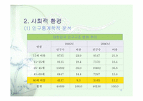 [산업분석]증권 산업 분석 연구-파워포인트37페이지-15