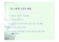 [산업분석]증권 산업 분석 연구-파워포인트37페이지-16