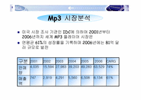 [기업분석] 레인콤(아이리버) 기업분석-15