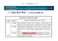 [글로벌 마케팅]나이키의 글로벌 경영전략/사례-7