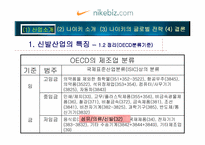 [글로벌 마케팅]나이키의 글로벌 경영전략/사례-9