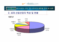 [글로벌 마케팅]나이키의 글로벌 경영전략/사례-14