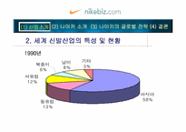 [글로벌 마케팅]나이키의 글로벌 경영전략/사례-15