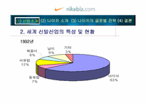 [글로벌 마케팅]나이키의 글로벌 경영전략/사례-16