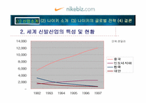 [글로벌 마케팅]나이키의 글로벌 경영전략/사례-18