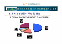 [글로벌 마케팅]나이키의 글로벌 경영전략/사례-20