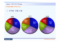 [마케팅]sony의 글로벌 경영전략/사례-9