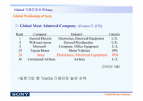 [마케팅]sony의 글로벌 경영전략/사례-11