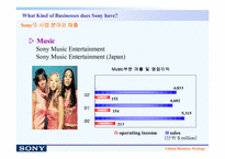 [마케팅]sony의 글로벌 경영전략/사례-20