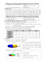[마케팅관리] 네이버 카페IN 마케팅분석-5