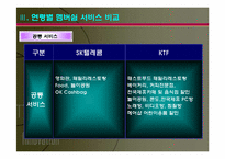 [관계마케팅]SK텔레콤과 KTF의 멤버쉽서비스 비교분석-6