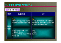 [관계마케팅]SK텔레콤과 KTF의 멤버쉽서비스 비교분석-7