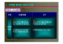 [관계마케팅]SK텔레콤과 KTF의 멤버쉽서비스 비교분석-8