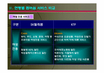 [관계마케팅]SK텔레콤과 KTF의 멤버쉽서비스 비교분석-11