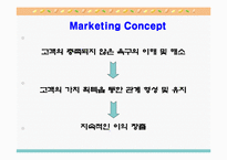 [기업전략]기업경영의 딜레마와 경영혁신사례들-2