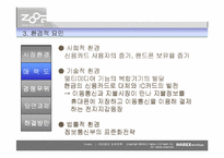 [마케팅]ZOOP UMPS(모바일지불시스템)의 시장분석-13