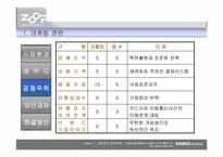 [마케팅]ZOOP UMPS(모바일지불시스템)의 시장분석-14