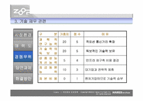 [마케팅]ZOOP UMPS(모바일지불시스템)의 시장분석-16