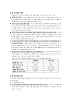 [마케팅관리]관계마케팅의 정리 및 고객만족과 CRM&e-CRM-4