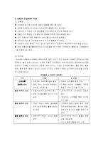 [마케팅관리]관계마케팅의 정리 및 고객만족과 CRM&e-CRM-11