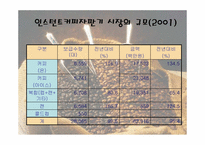 [마케팅기획]원두커피자판기 마케팅기획서-4